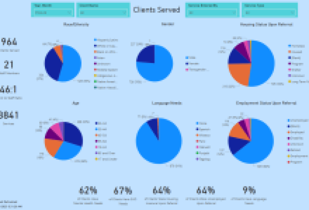 La Oficina del Defensor Público del Condado de Santa Bárbara recibe el Premio Nacional a la Excelencia Innovadora