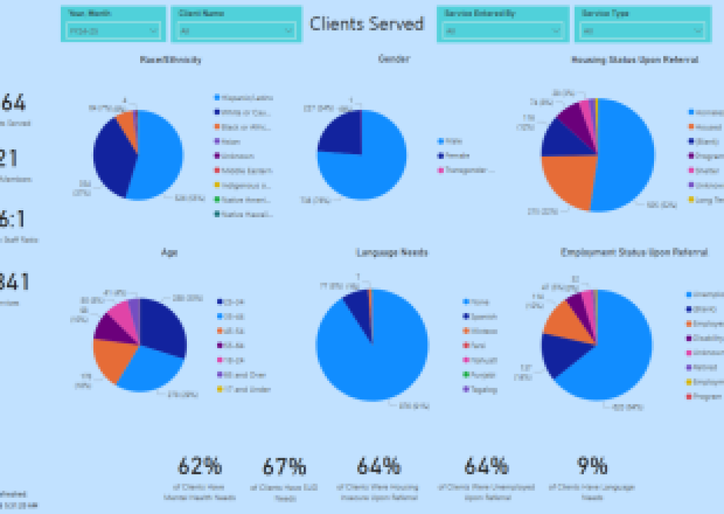 La Oficina del Defensor Público del Condado de Santa Bárbara recibe el Premio Nacional a la Excelencia Innovadora