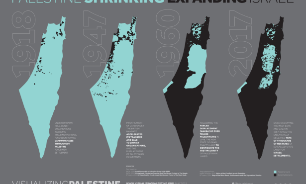 Trapped in the West Bank