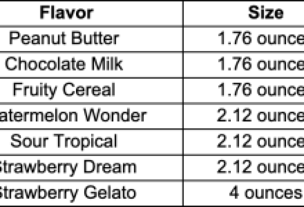 CDPH Warns Consumers Not to Eat TRE House Brand Magic Mushroom Gummies, Chocolate Bars, and Syrup