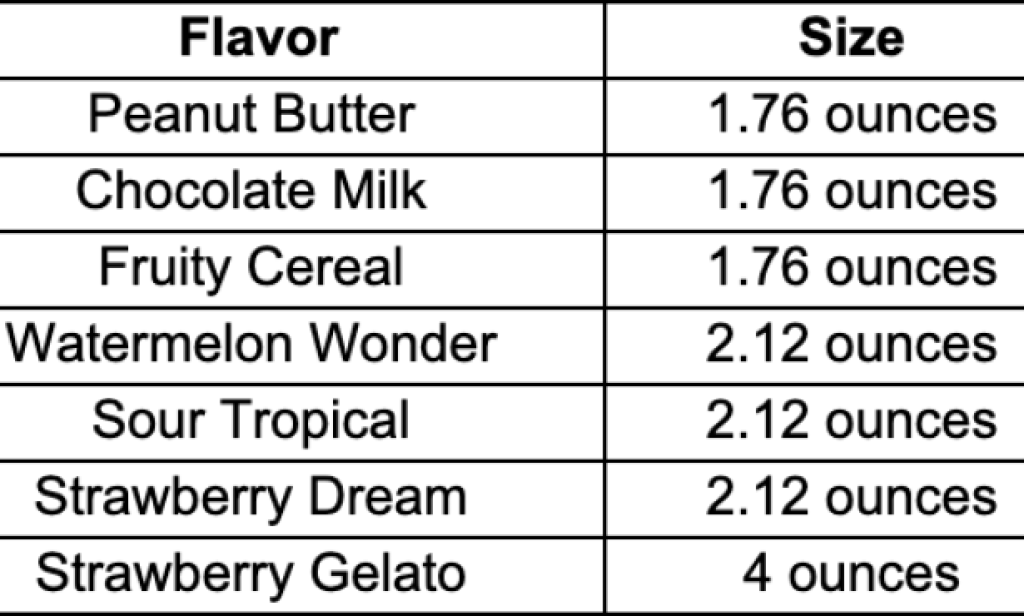 CDPH Warns Consumers Not to Eat TRE House Brand Magic Mushroom Gummies, Chocolate Bars, and Syrup