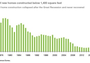 Builder’s Remedy in Santa Barbara What It Is, Why It Happened, What’s Next