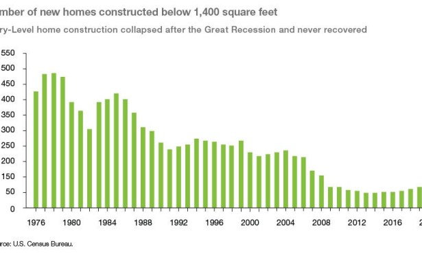 Builder’s Remedy in Santa Barbara — What It Is, Why It Happened, What’s Next