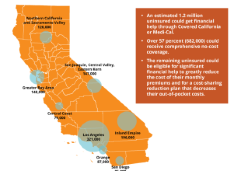 Covered California Encourages All Californians to Explore Health Insurance Options Before Dec. 31 Deadline to Get Coverage for All of 2026