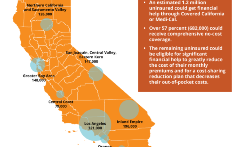 Covered California Encourages All Californians to Explore Health Insurance Options Before Dec. 31 Deadline to Get Coverage for All of 2026