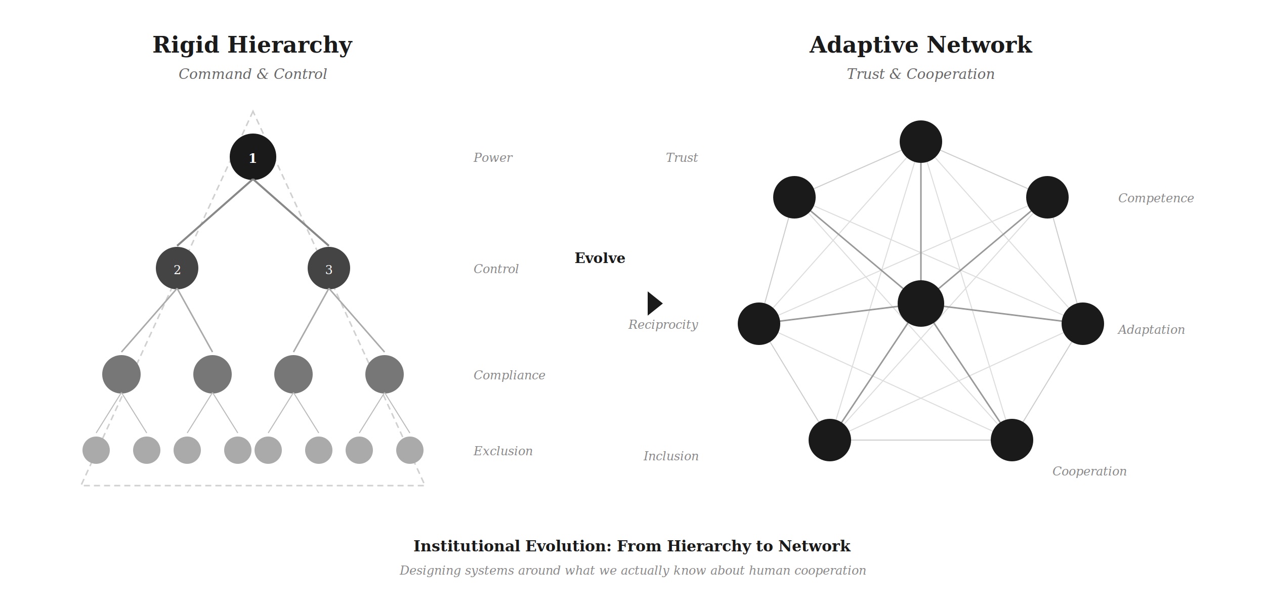 From “The Waltons” to “Yellowstone”