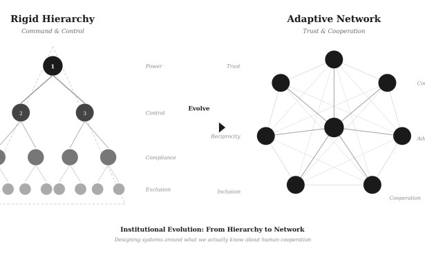 From “The Waltons” to “Yellowstone”