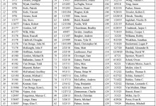 Boys Scout Troop 26 – Eagle Scout Court of Honor