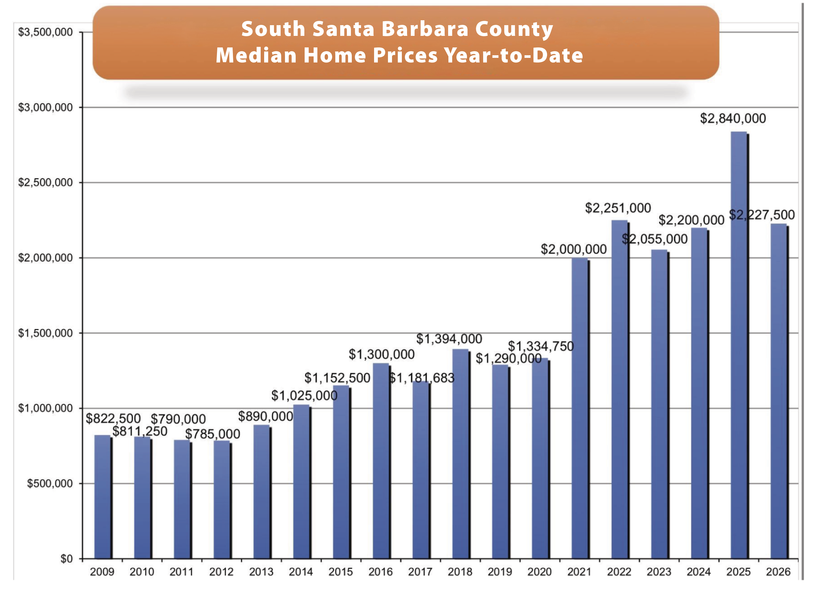 independent.com - Indy Staff - Understanding Today's Santa Barbara Housing Market
