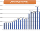 Understanding Today’s Santa Barbara Housing Market