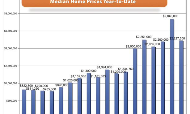 Understanding Today’s Santa Barbara Housing Market