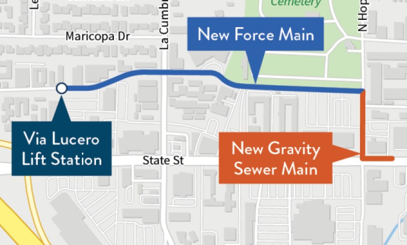 Proyecto de sustitución de la tubería de impulsión de aguas residuales en Via Lucero mejora la infraestructura comunitaria de aguas residuales