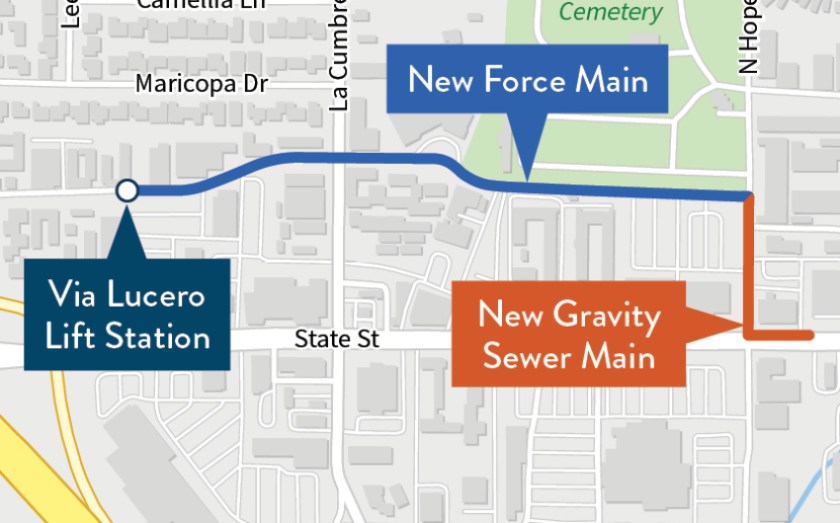 Proyecto de sustitución de la tubería de impulsión de aguas residuales en Via Lucero mejora la infraestructura comunitaria de aguas residuales