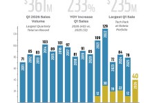 Record Quarter, Real Constraints