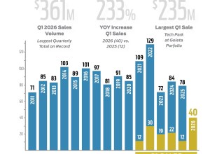 Record Quarter, Real Constraints