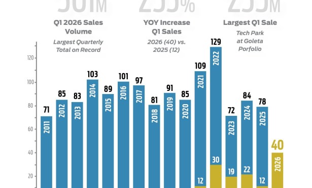 Record Quarter, Real Constraints