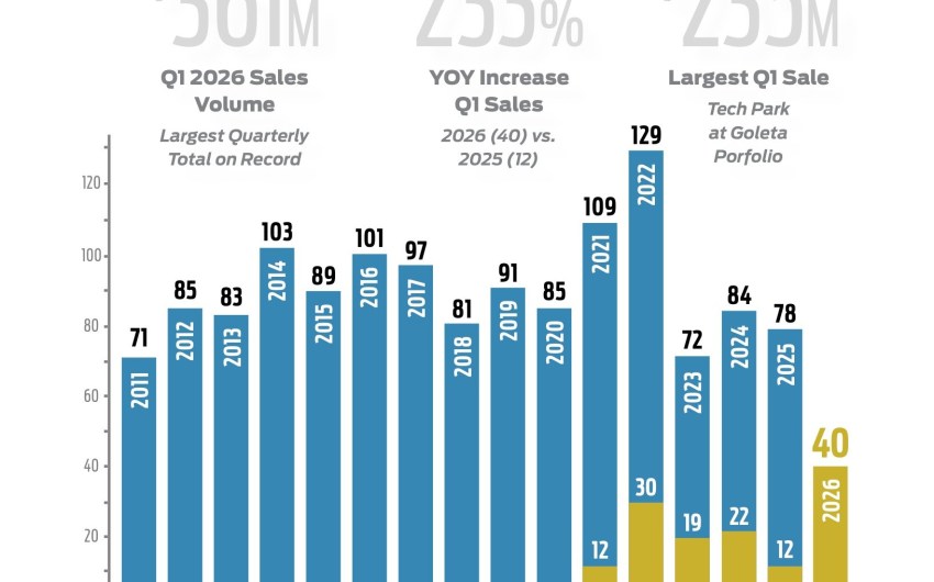 Record Quarter, Real Constraints