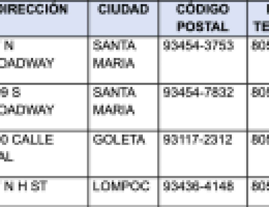 County Health Anuncia Cambios en sus Servicios