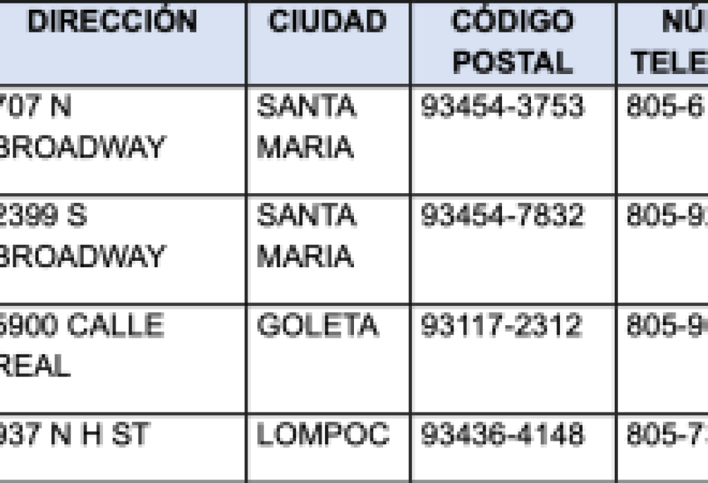 County Health Anuncia Cambios en sus Servicios