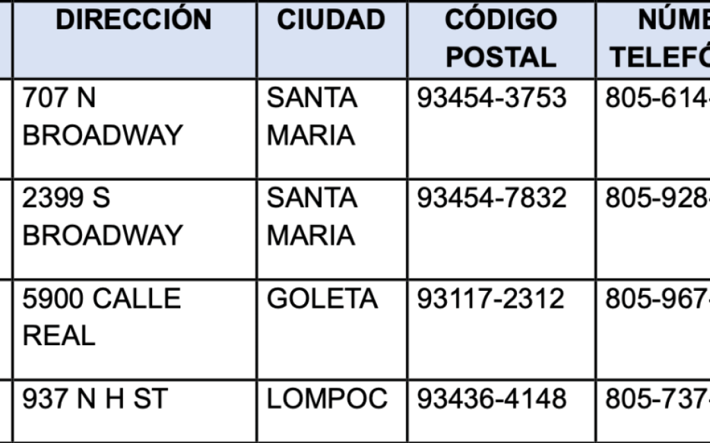 County Health Anuncia Cambios en sus Servicios