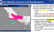 Update: Red Flag Warning Issued in Santa Barbara County amid Heatwave