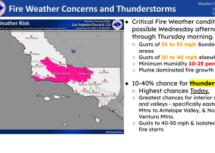 Update: Red Flag Warning Issued in Santa Barbara County amid Heatwave