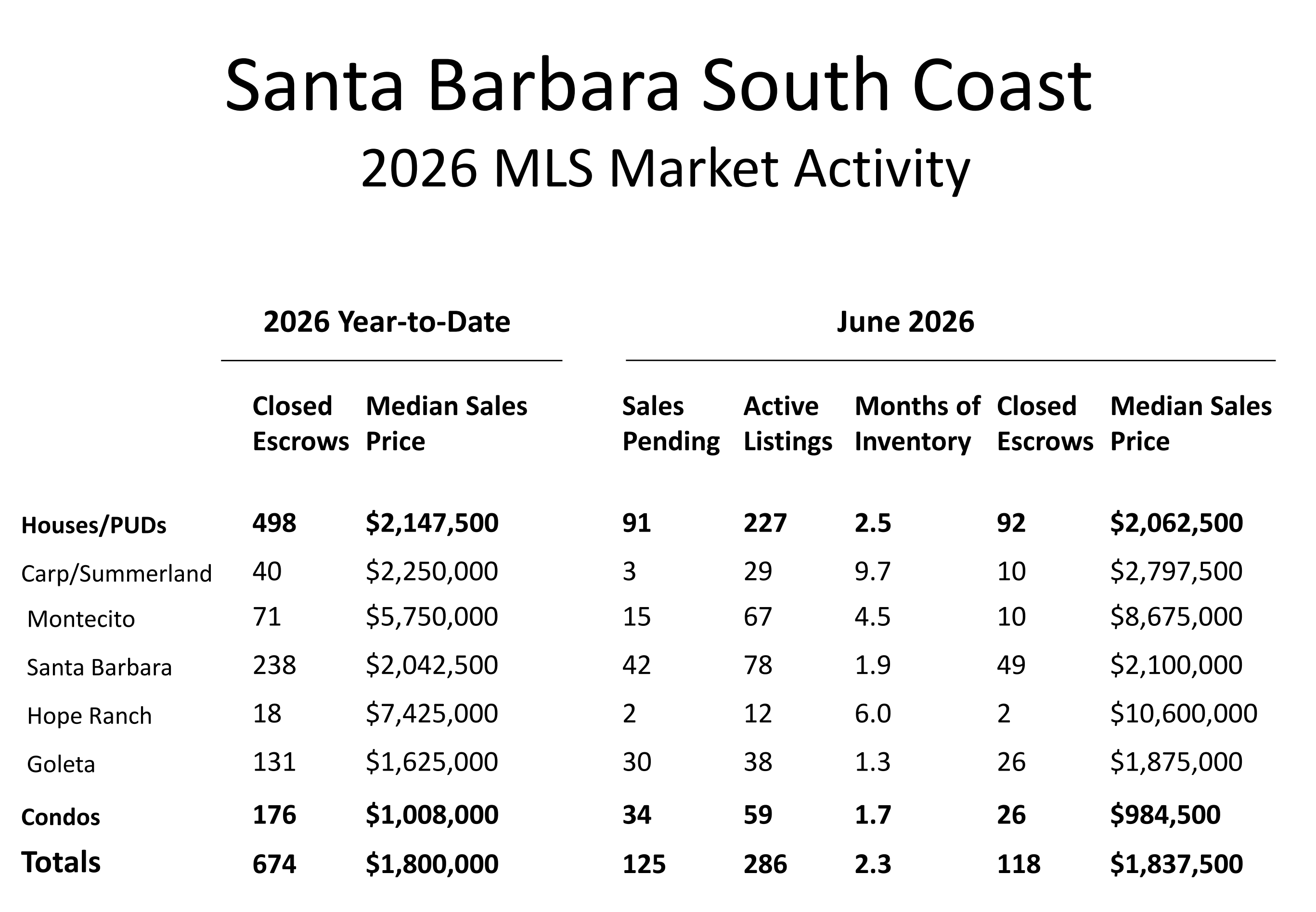 independent.com - Indy Staff - Real Estate Market Mid-Year Review 2026