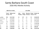 Real Estate Market Mid-Year Review 2026