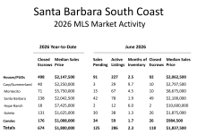 Real Estate Market Mid-Year Review 2026