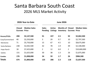 Real Estate Market Mid-Year Review 2026