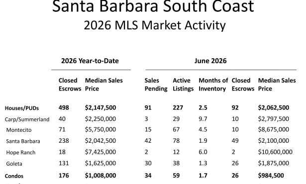 Real Estate Market Mid-Year Review 2026
