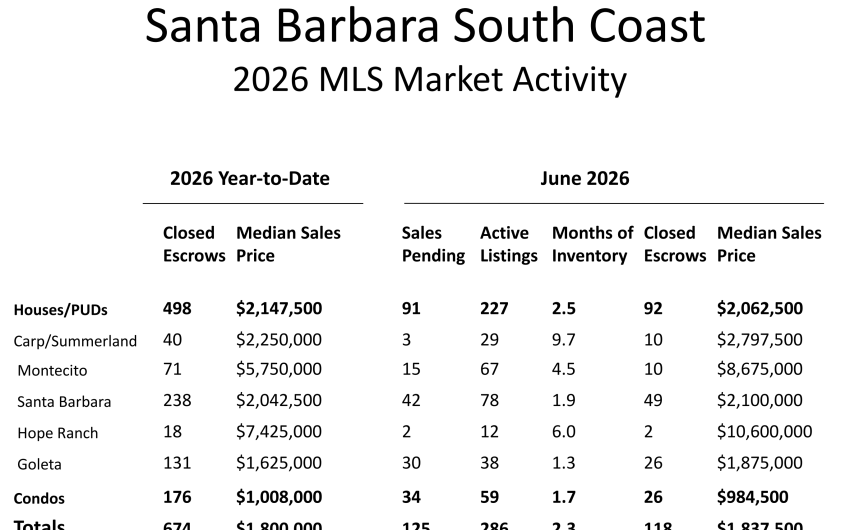 Real Estate Market Mid-Year Review 2026
