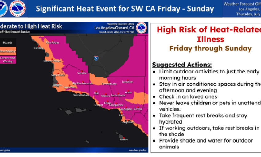Heatwave and Fire Weather in SBC