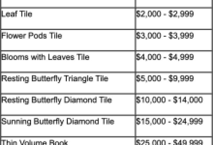Goleta Valley Library Capital Campaign: Donor Recognition Program Announced
