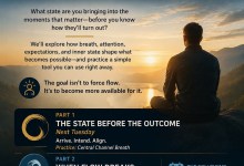 Breath, Sensation, and Awareness Practice: “The State Before the Outcome”