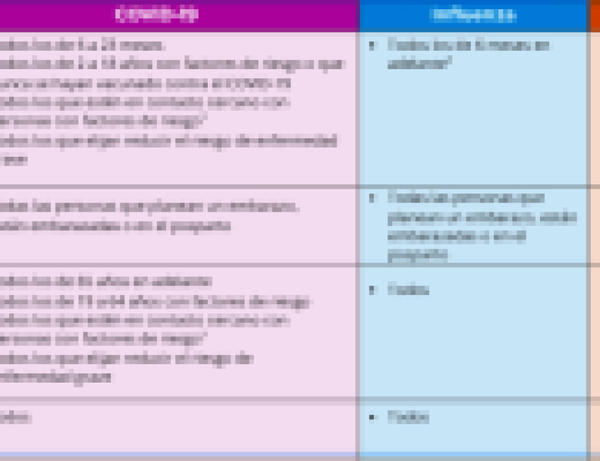 County Health Publica las Recomendaciones Sobre Vacunación