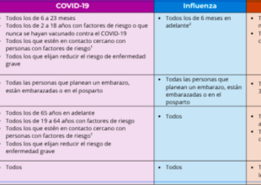 County Health Publica las Recomendaciones Sobre Vacunación