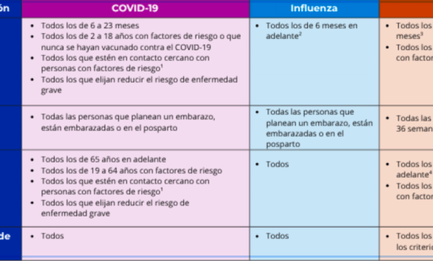County Health Publica las Recomendaciones Sobre Vacunación
