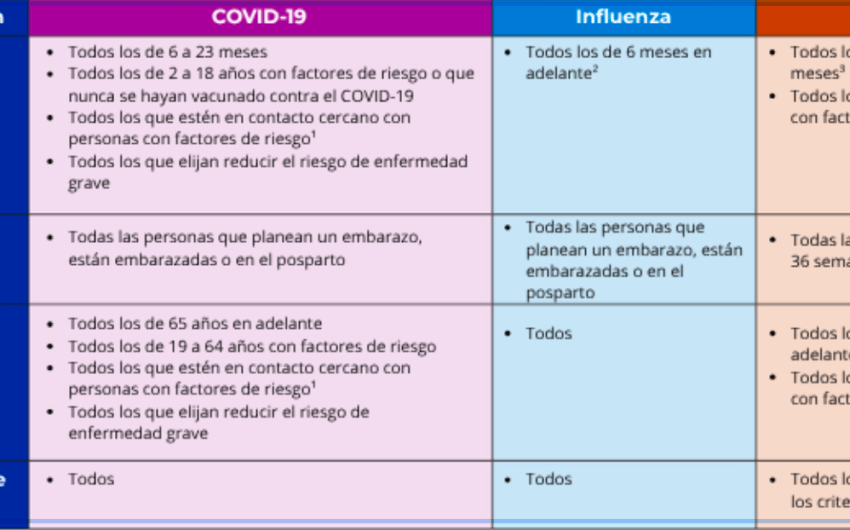 County Health Publica las Recomendaciones Sobre Vacunación