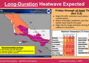 Extreme Heat Warning Health Alert Issued for Santa Barbara County