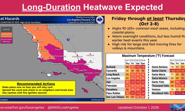 Extreme Heat Warning Health Alert Issued for Santa Barbara County