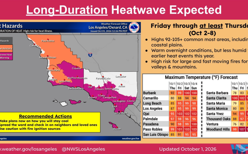 Extreme Heat Warning Health Alert Issued for Santa Barbara County