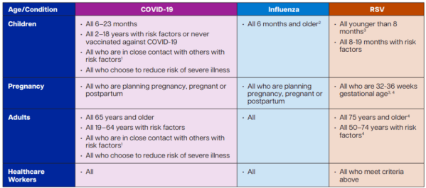County Health Releases Immunization Recommendation - The Santa Barbara ...