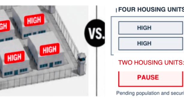 Why Hasn’t the Jail Design Changed?