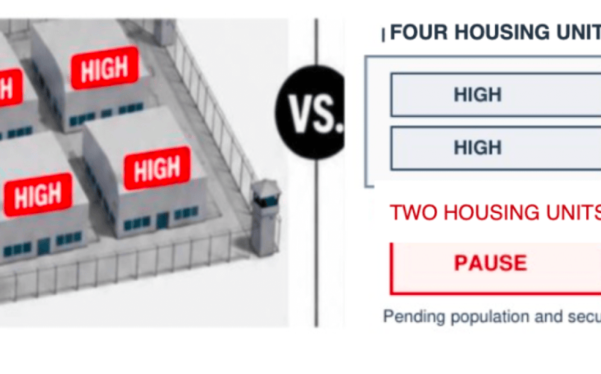 Why Hasn’t the Jail Design Changed?